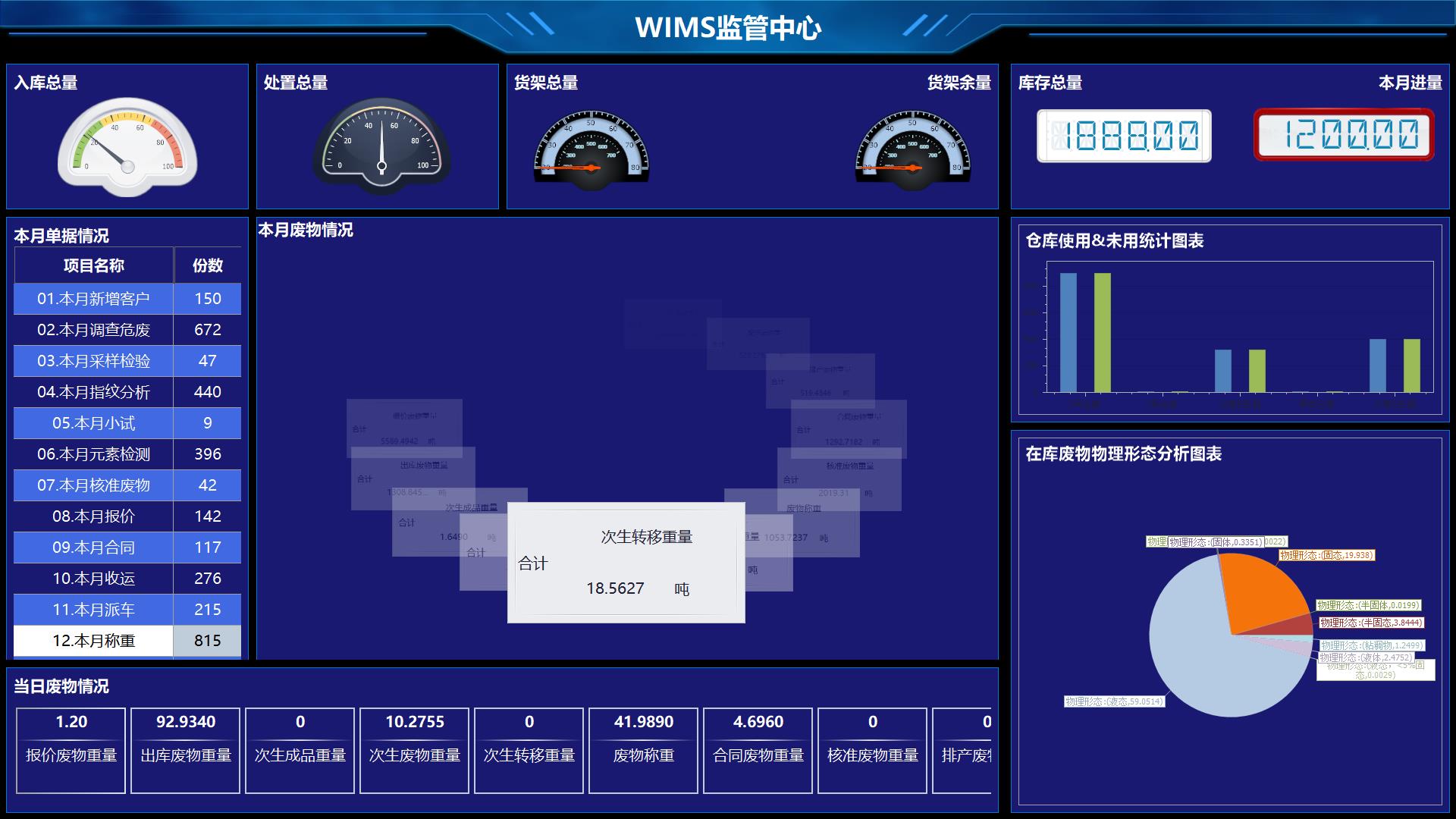 WIMS集團管理平臺-功能模塊.png