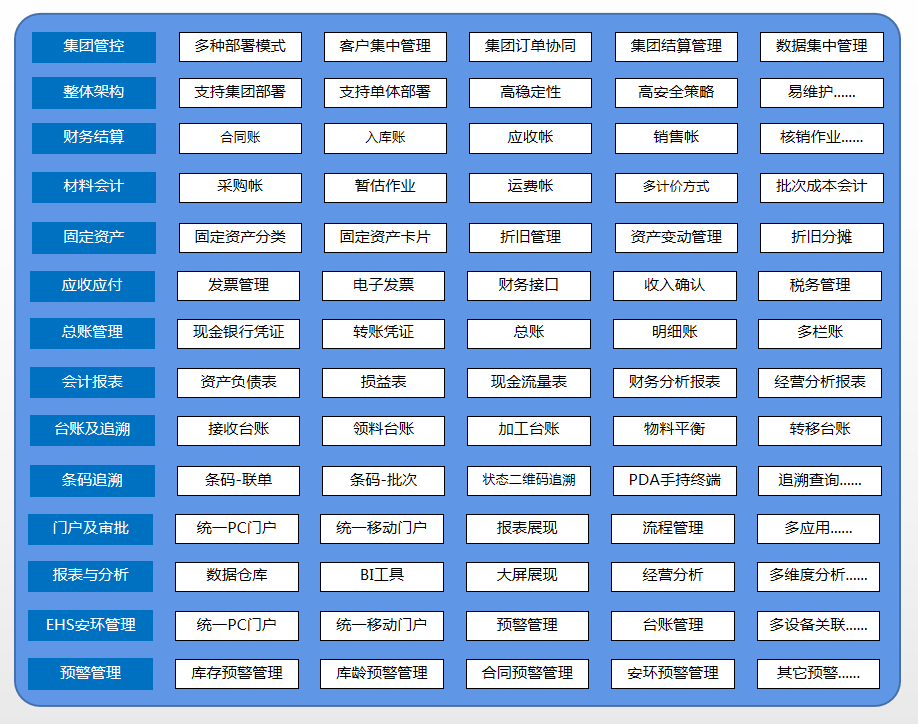 WIMS集團管理平臺-功能模塊.png