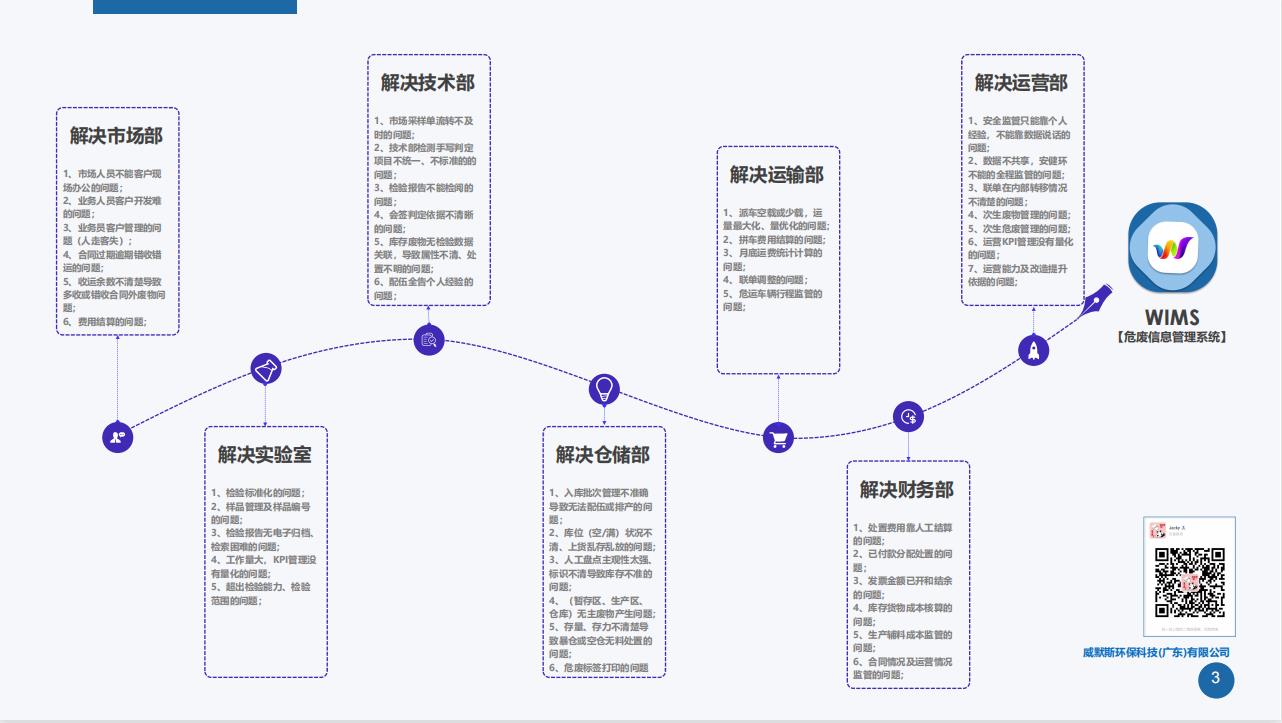 WIMS管理平臺優(yōu)勢特點(diǎn).png