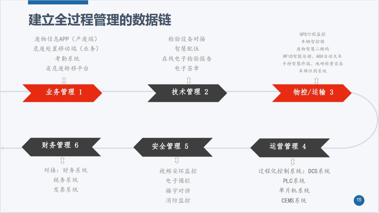 WIMS管理平臺實(shí)施.png